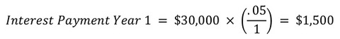 Equation: Interest Payment Year 1 = $30,000 × (.05/1) = $1,500