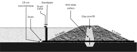 Image described in text.