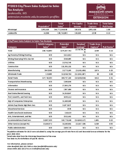 Preview of Leakesville_city_retail_analysis