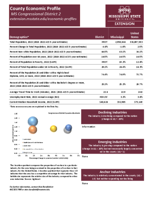 Preview of congressional_district_2_county_economic