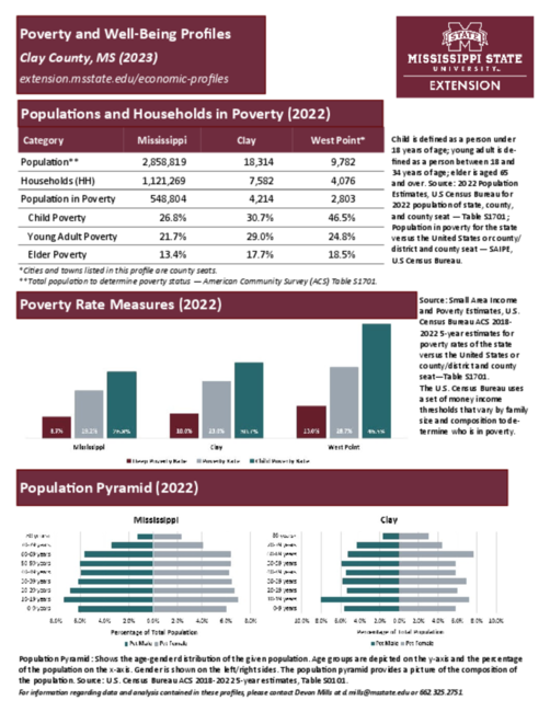Preview of clay_poverty_profile