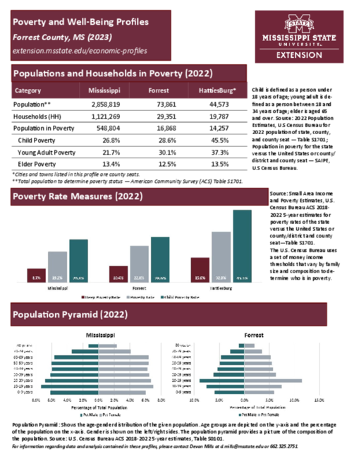 Preview of forrest_poverty_profile
