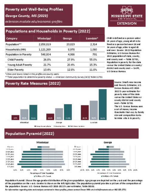 Preview of george_poverty_profile