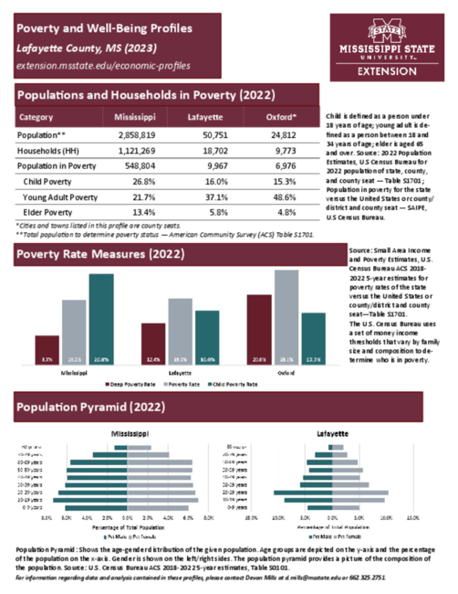 Preview of lafayette_poverty_profile