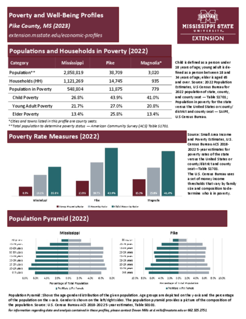 Preview of pike_poverty_profile