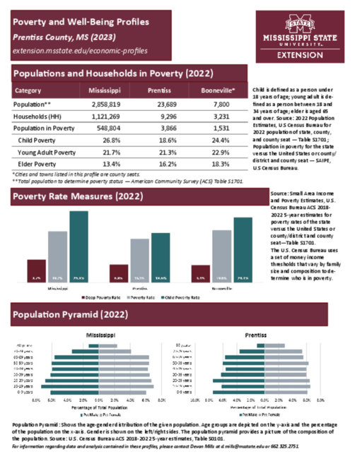 Preview of prentiss_poverty_profile