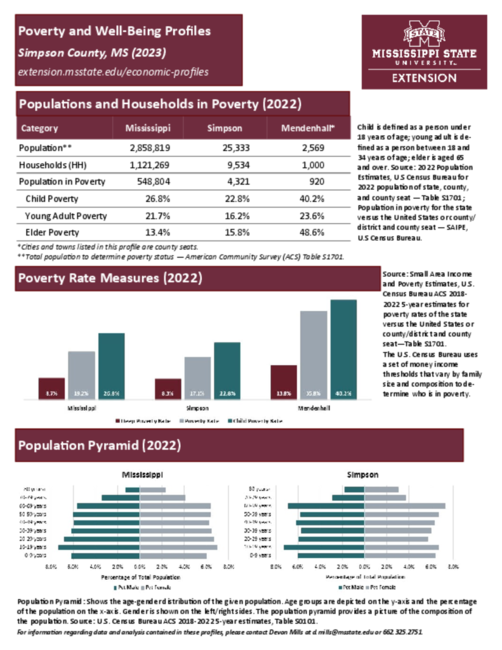 Preview of simpson_poverty_profile