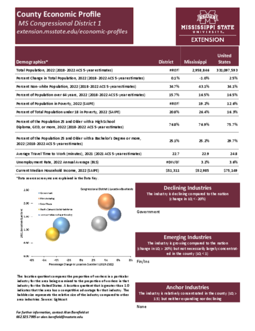 Preview of congressional_district_1_county_economic