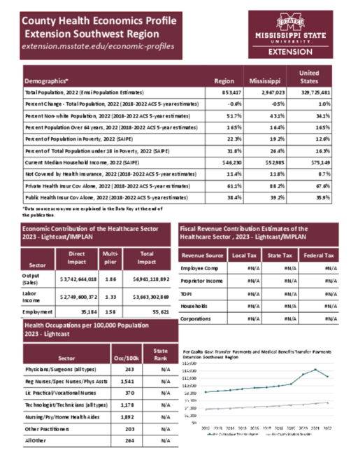 Preview of extension_southwest_region_county_health