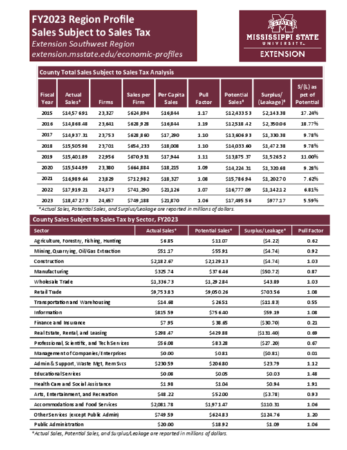 Preview of Extension_Southwest_Region_retail_profile