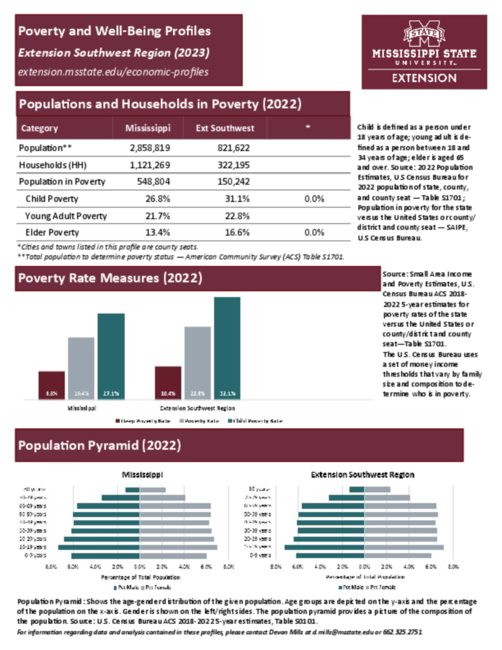 Preview of extension_southwest_region_poverty_profile