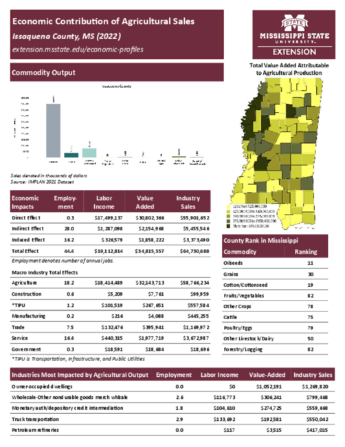 Preview of issaquena_county_ag_sales