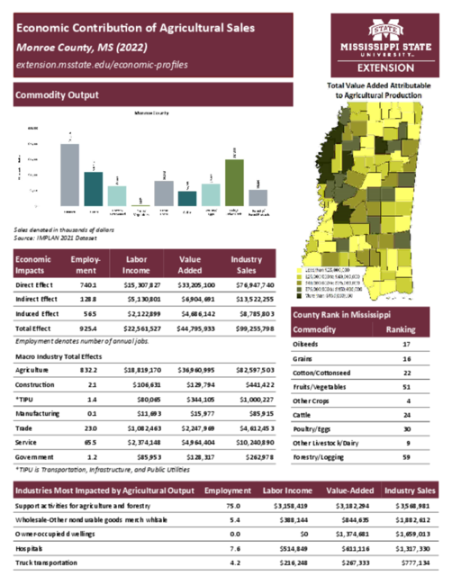 Preview of monroe_county_ag_sales