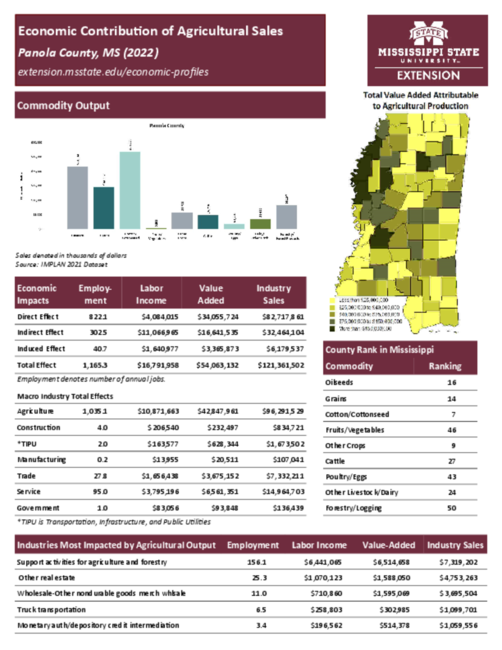 Preview of panola_county_ag_sales