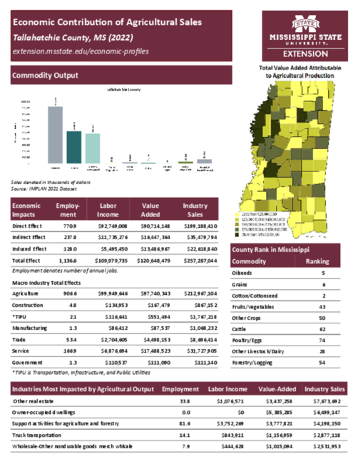 Preview of tallahatchie_county_ag_sales