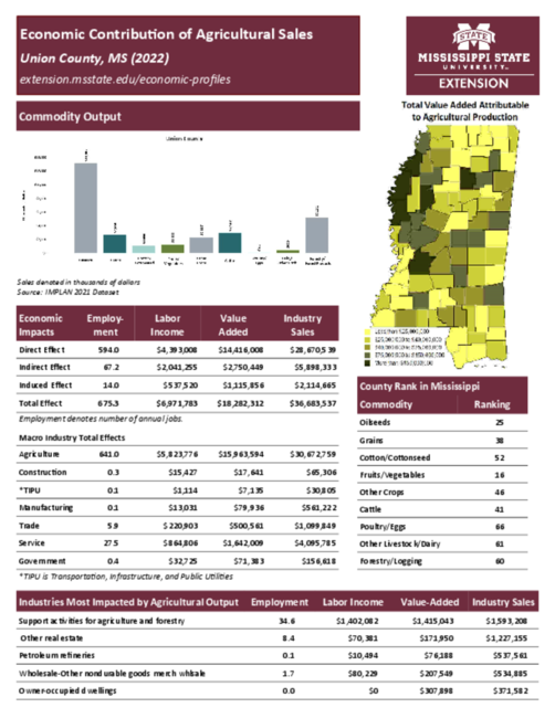 Preview of union_county_ag_sales