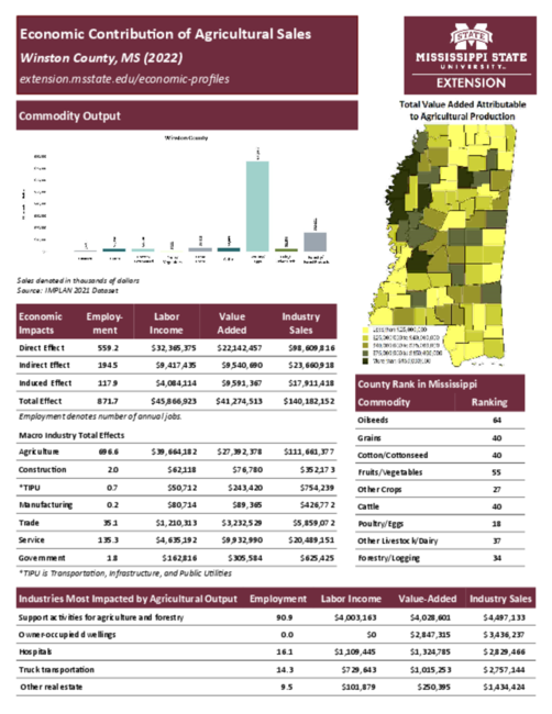 Preview of winston_county_ag_sales