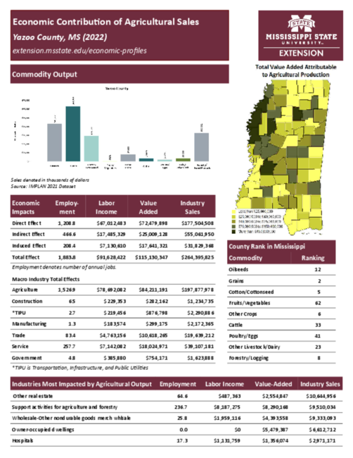Preview of yazoo_county_ag_sales
