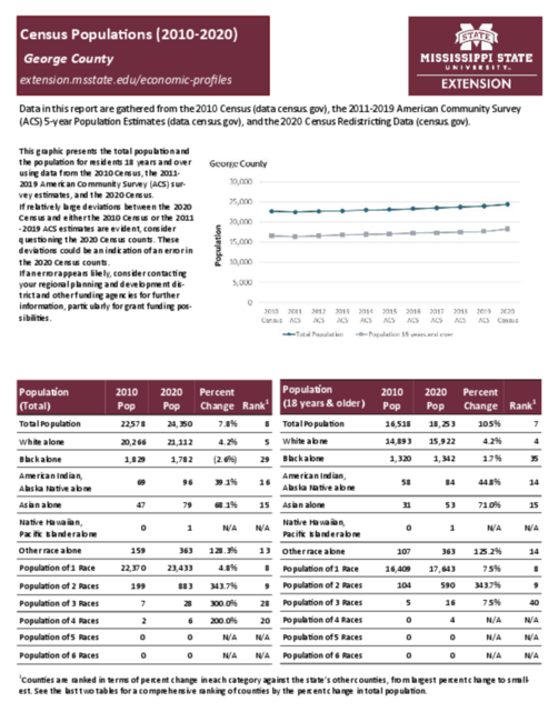 Preview of george_county_census_profile