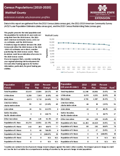 Preview of walthall_county_census_profile