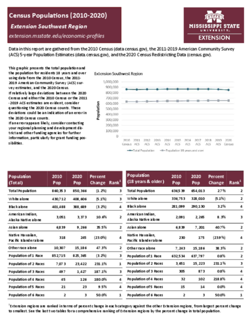 Preview of extension_southwest_region_census_profile