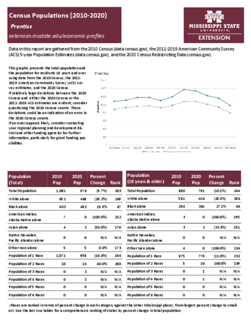 Preview of prentiss_census_profile