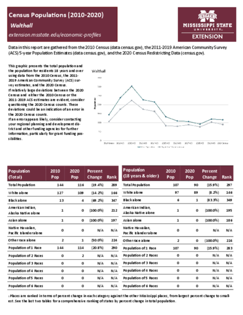 Preview of walthall_census_profile