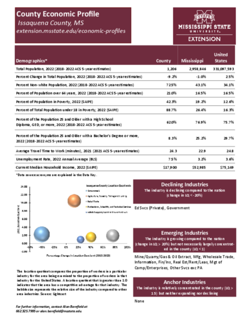 Preview of issaquena_county_economic.pdf