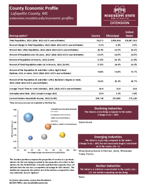 Preview of lafayette_county_economic.pdf