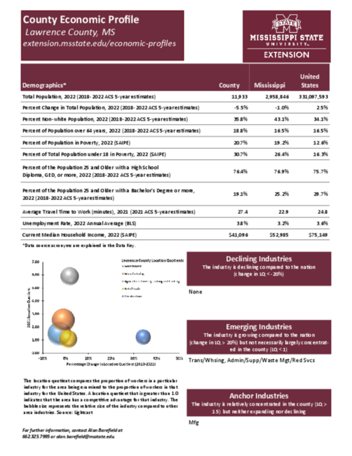 Preview of lawrence_county_economic.pdf
