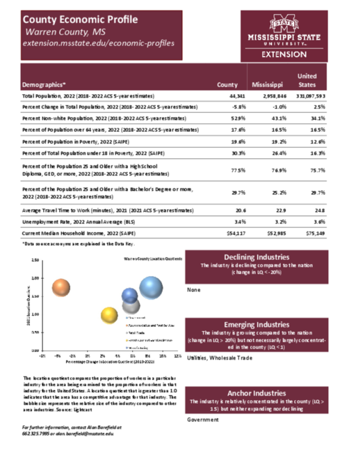 Preview of warren_county_economic.pdf
