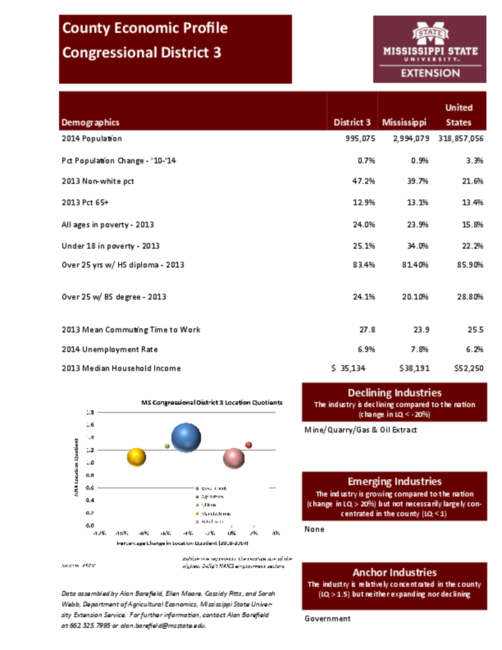 Preview of cong_district_3_economic.pdf
