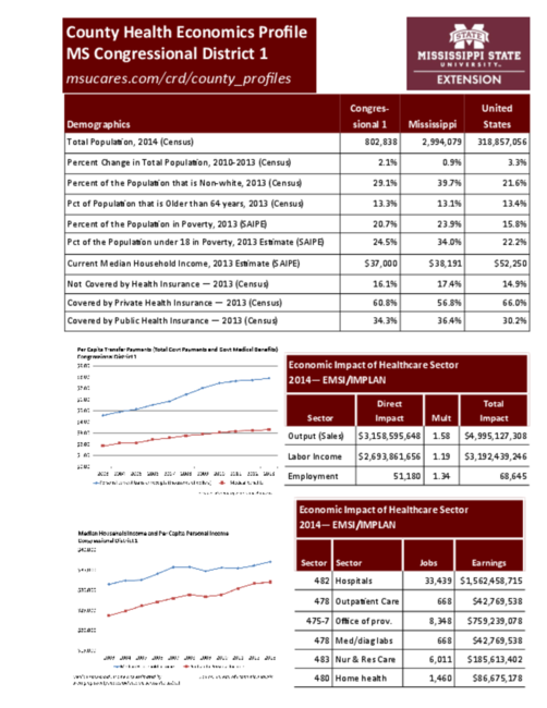 Preview of cong_district_1_health.pdf